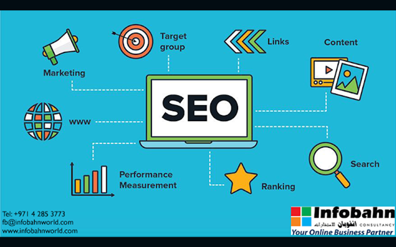 Search Engine Optimization